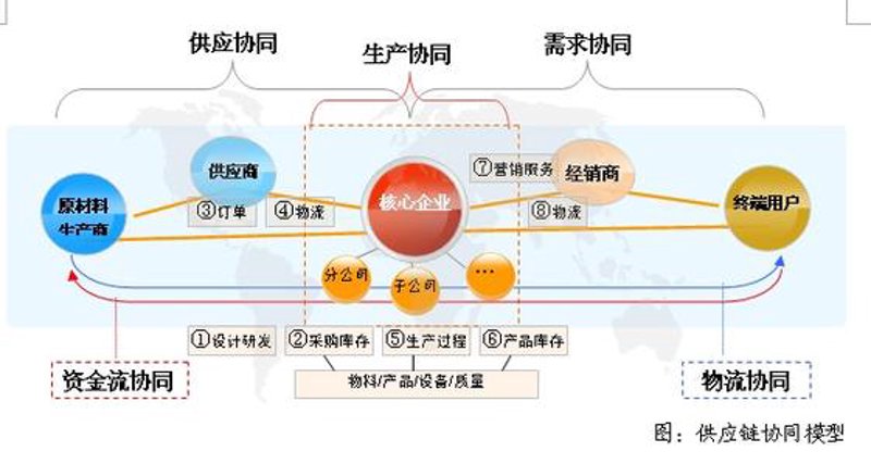 江阴进出口贸易的当下与未来